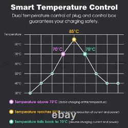 EV Smart Home 32Amp Charging Station APP 220V Electric Vehicle Car Charger 14-50