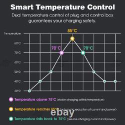 Fast Charging Smart Home 32A 220V Electric Vehicle Charger APP Remote Control